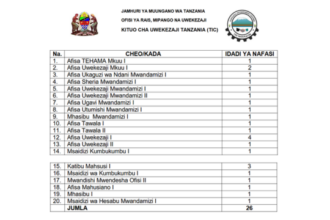 26 Vacancies Open at Tanzania Investment Centre (TIC)