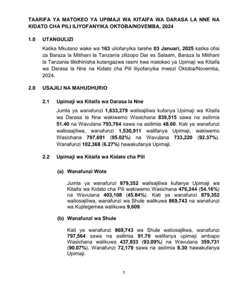 Form Two results 2024